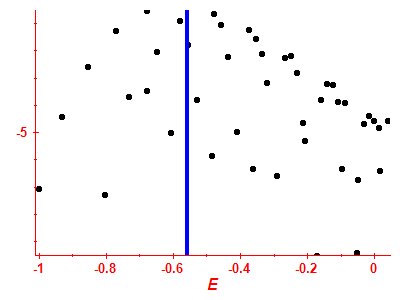 Strength function log